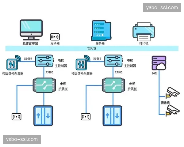 场馆电梯梯控系统接入应急指挥网 困人风险响应流程实现远程干预